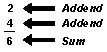 Addend/sum example