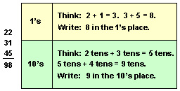 Addition record example