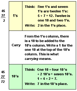 Carrying example