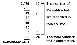 Better for subtracting 10 3's