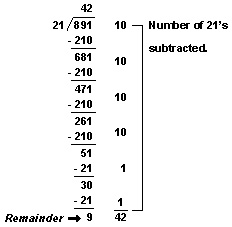 How many 21's are in 891?