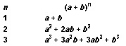 Expansions of (a+b) to n power