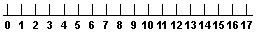 Number line