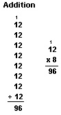 Carrying in multiplication (12 x 8 = 96)