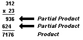 Problem with partial product labeled