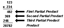 Problem with 1st, 2nd, and 3rd partial products