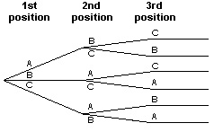 Tree diagram