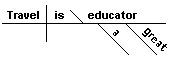 Diagrammed sentence