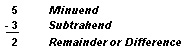 Vertical subtraction problem with labels