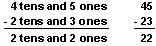 Vertical subtraction problem with 10's and 1's