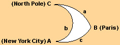 Figure: New York City, Paris, North Pole