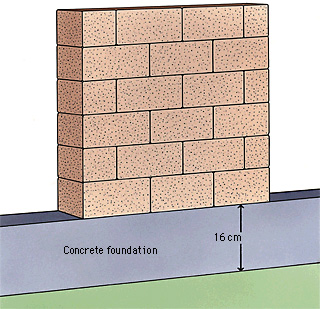 Wall illustration showing function