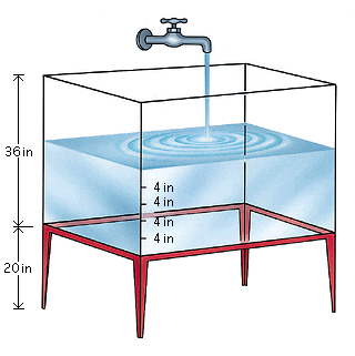 Illustration of a filling aquarium (inches)