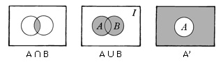 3 rectangular diagrams illustrating relationships