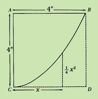 Find area of region BCD