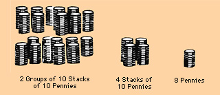 Base 10 system (stacks of pennies)