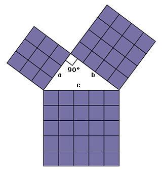 Illustrating the origins of the theorem