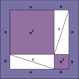 Dissection proof