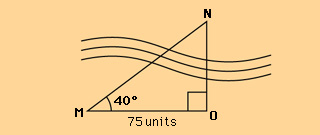 Figure: river bank with points M, N, O