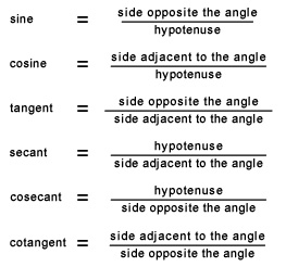 Formal definitions of the 6 trigonometric ratios