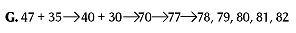 Addition method G