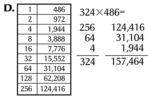 Multiplication method D