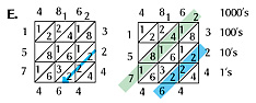 Multiplication method E