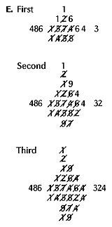 Division method E