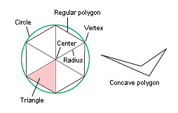 Polygon