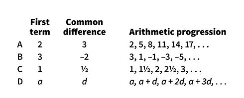 Arithmetic progression