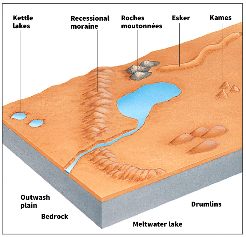 Land forms created by a glacier