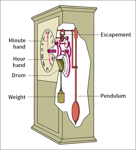 Weight-driven clock