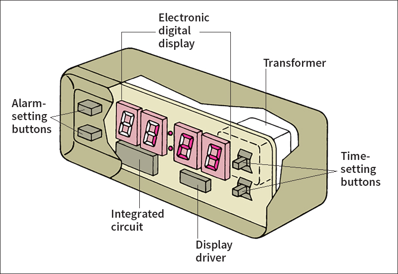 Line-powered digital clock