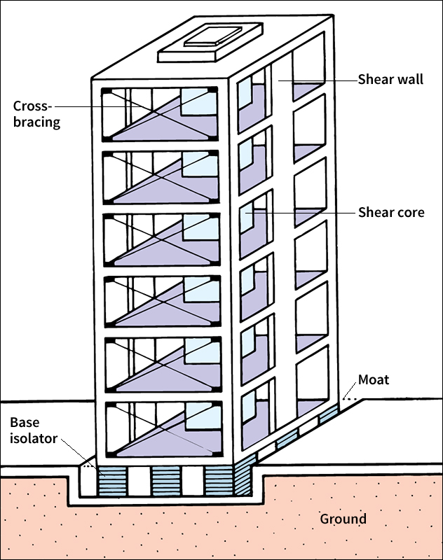 Earthquake-resistant building