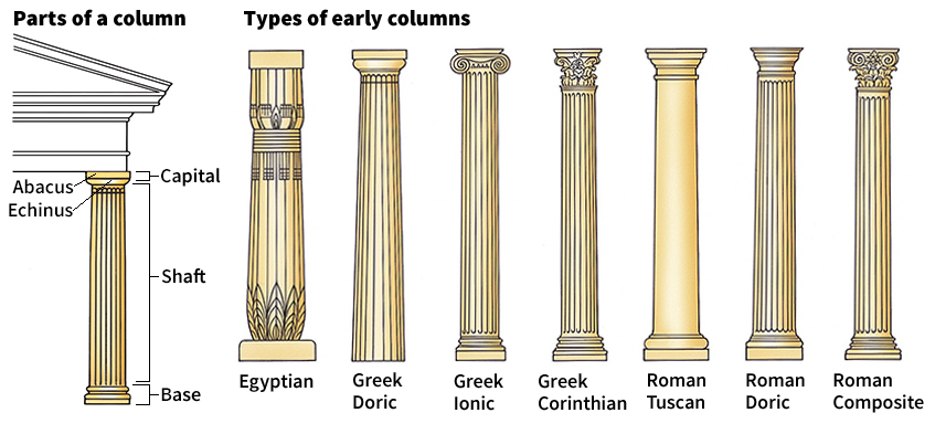 Column