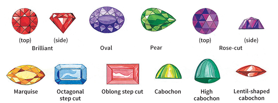 Types of gem cuts