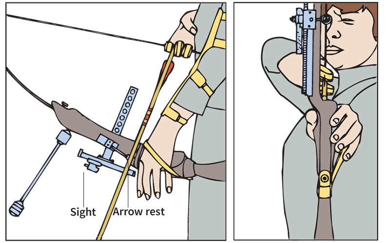 Notching an arrow