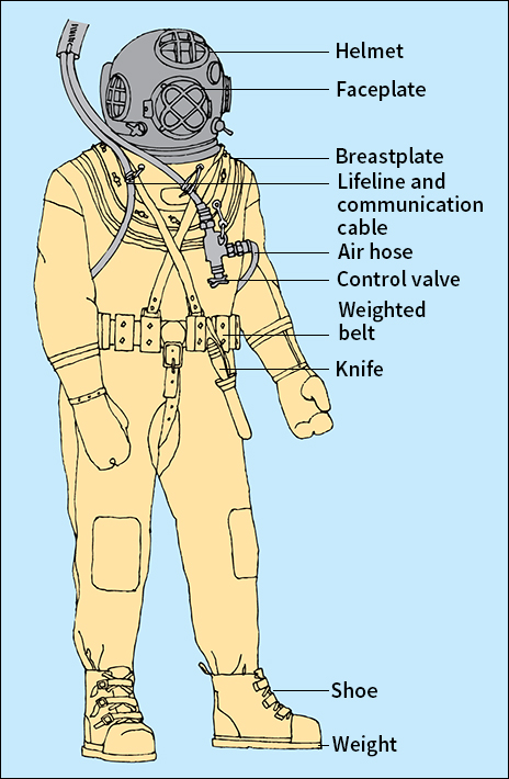 Surface-supplied diving equipment