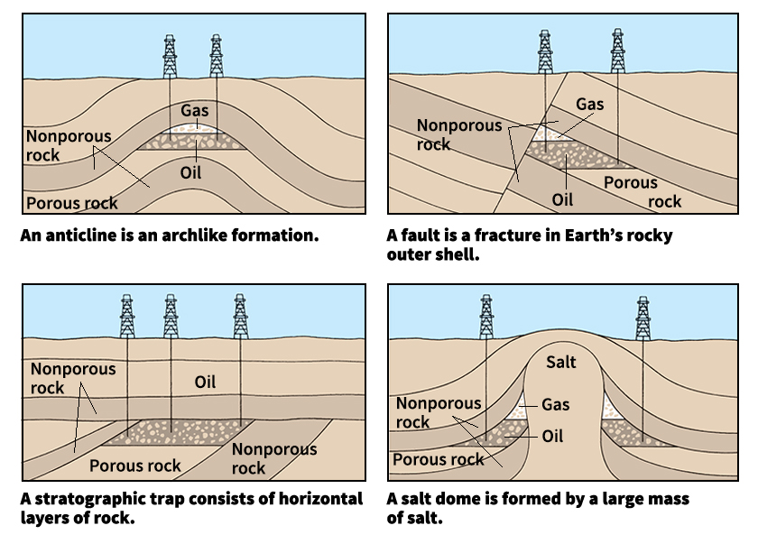 Where petroleum is found