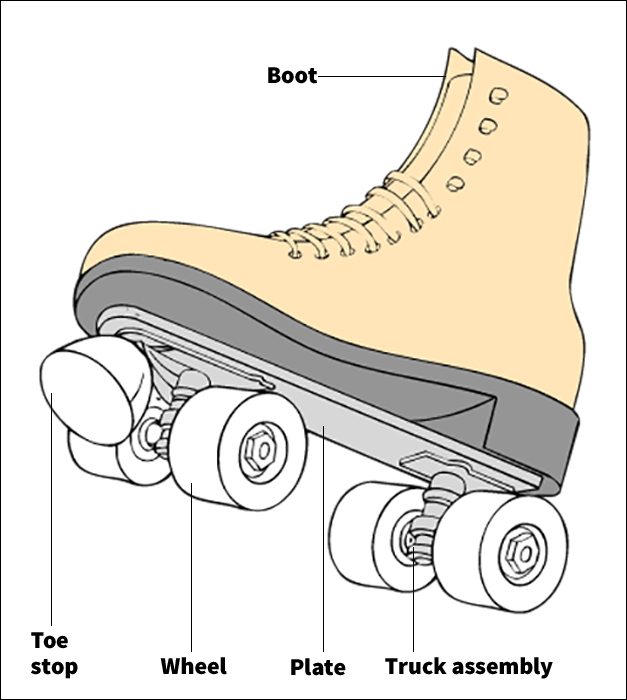 Parts of a quad skate