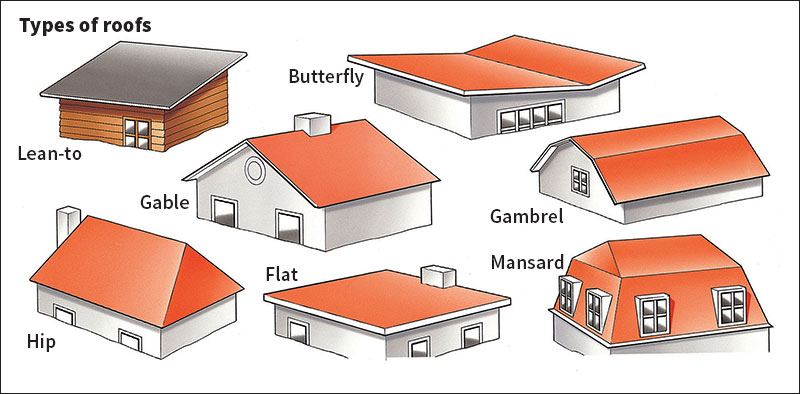 Types of roofs