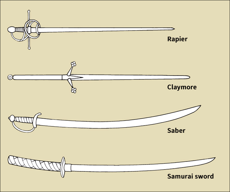 Various types of swords