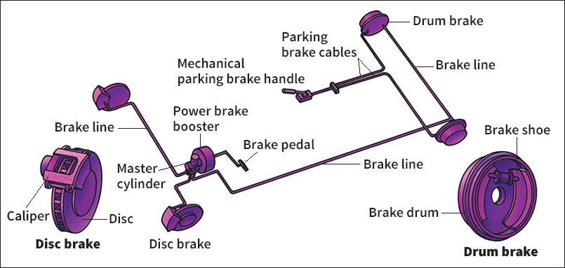 Stopping the car