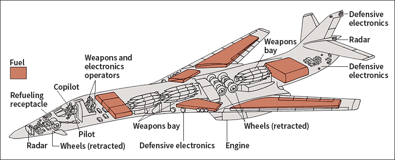 Cross section of a strategic bomber