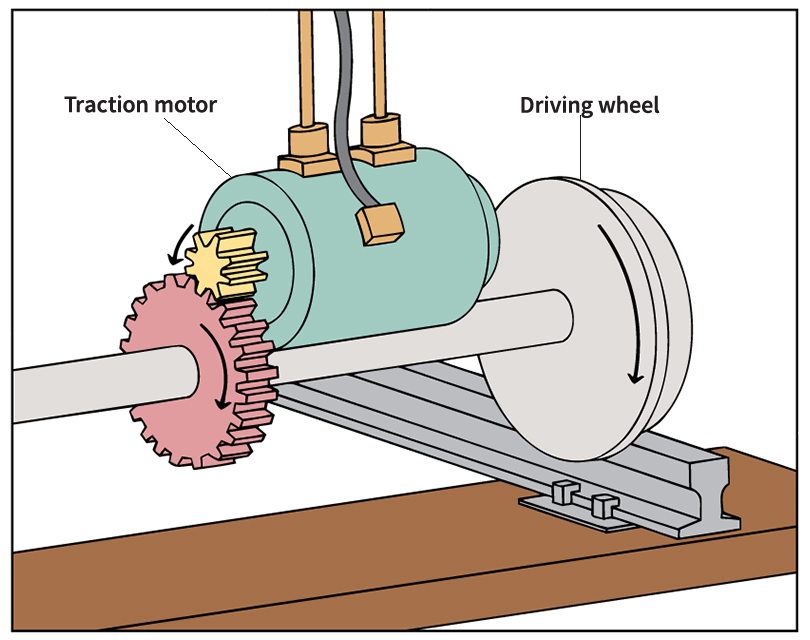 Propulsion system