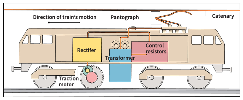 Electric train