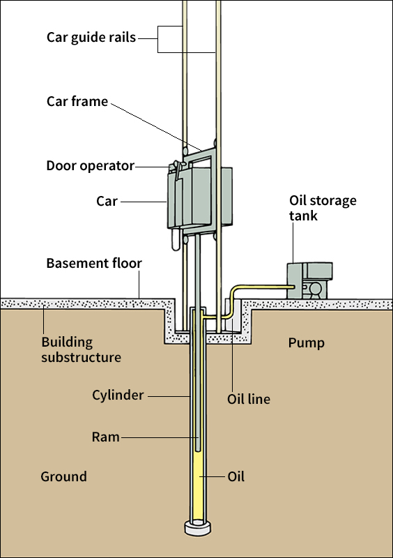 Hydraulic elevator