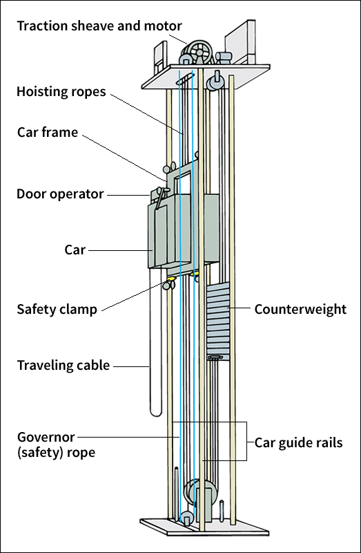 Gearless traction elevator