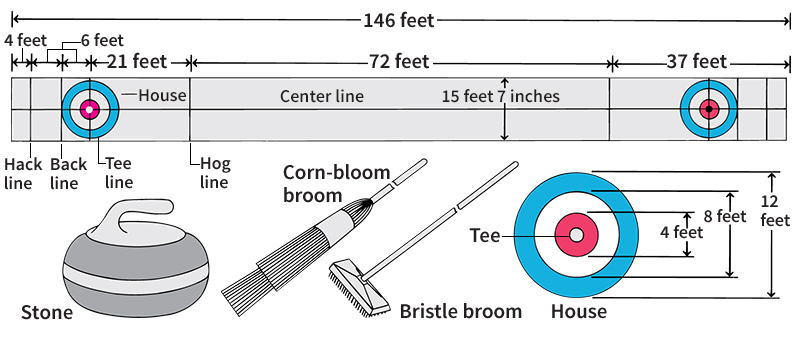 Curling