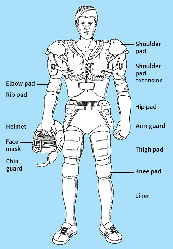 Protective equipment